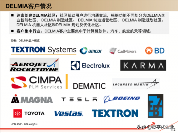 190頁PPT讀懂工業軟體巨頭達索Dassault