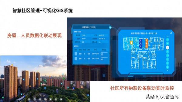 非常優秀的智慧社群解決方案PPT
