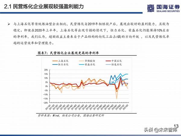 民營煉化行業深度研究:如何看待當前位置的民營煉化 民營煉化行業深度研究:如何看待當前位置的民營煉化