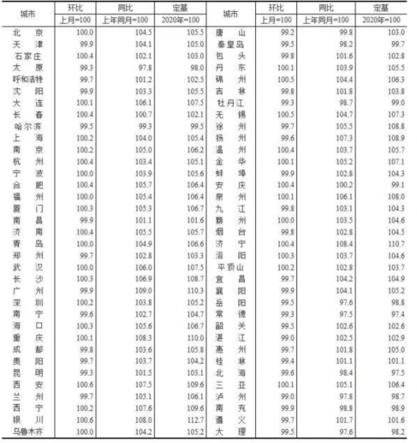 新房價6年來首次跌,釋放了什麼訊號?現在可以買嗎? 新房價6年來首次跌,釋放了什麼訊號?現在可以買嗎?