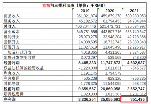 騰訊賣京東，一筆好買賣！​
