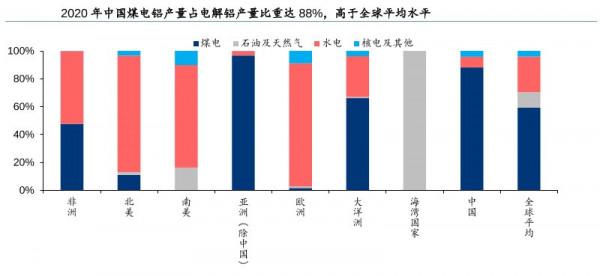 歐洲離不開中國，繼鎂之後，又擔心中方不供應鋁