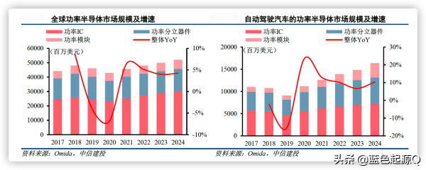 2022年主要投資機會：主線延續“芯新”向榮 消費醫藥穩中求進