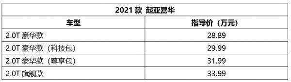 賽那32萬預售，你是來幫GL8和嘉華“神助攻”的嗎？