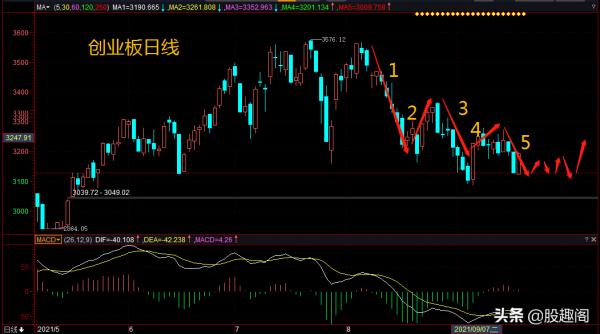 A股下週走勢分析，調整出現低吸良機，證券、白酒、醫藥板塊詳解
