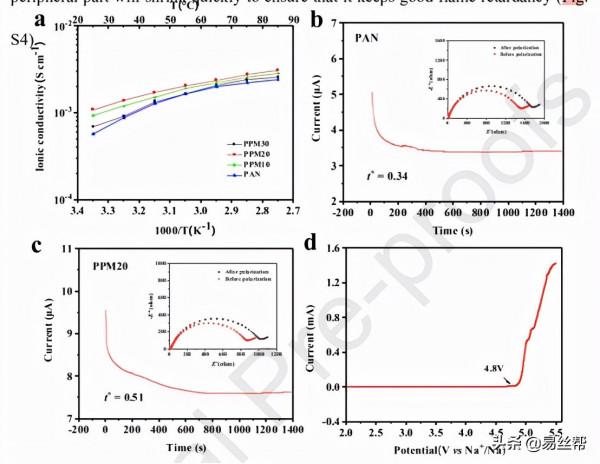 單梳型電紡纖維膜的製備及其在固態鈉離子電池中的應用 單梳型電紡纖維膜的製備及其在固態鈉離子電池中的應用