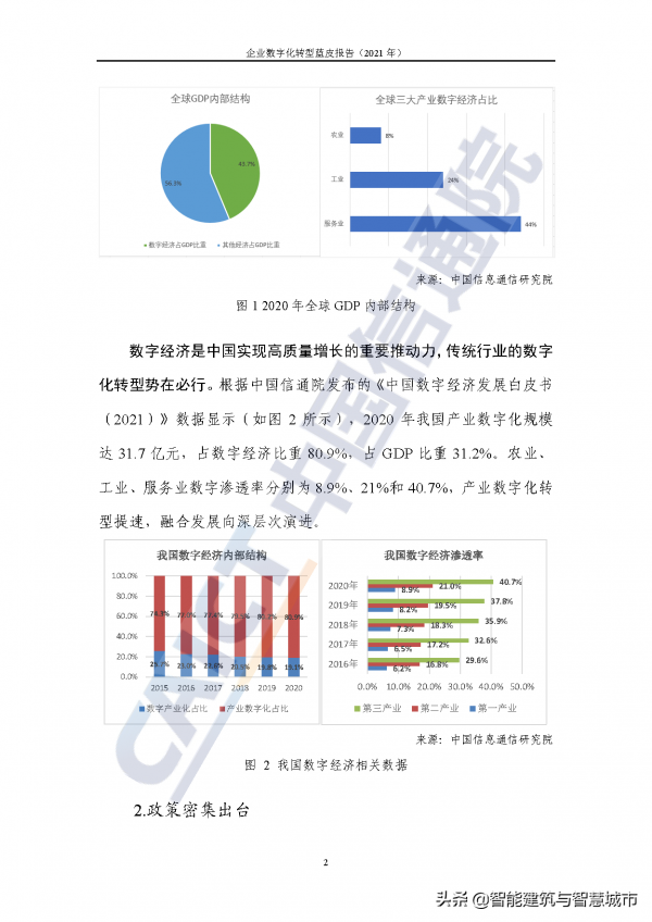 企業數字化轉型藍皮報告&mdash;&mdash;新IT賦能實體經濟低碳綠色轉型