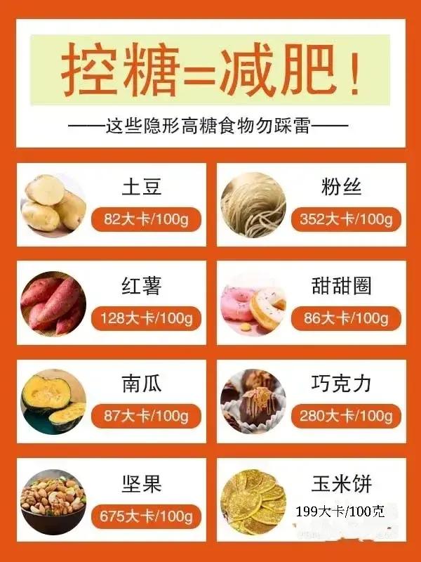 想瘦不但要控制熱量還要控糖，整理了一份高糖和低糖的食物表