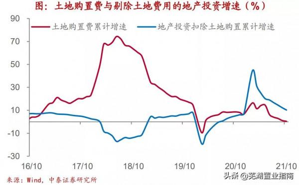 四萬億之後2022年房地產趨勢怎麼走-推薦