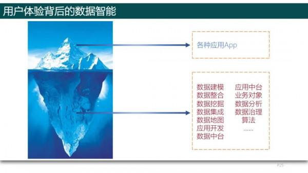 純乾貨，193頁PPT讀懂《數字化轉型方法論》