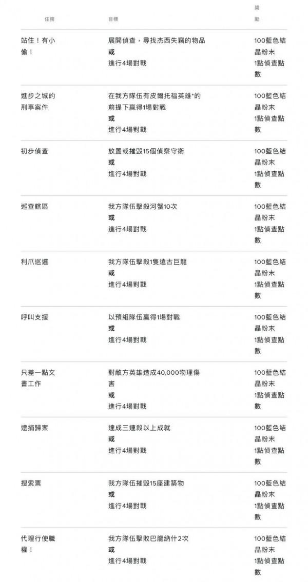 搶先看「LOL手遊」國際服“海克斯劫案”活動 搶先看「LOL手遊」國際服“海克斯劫案”活動