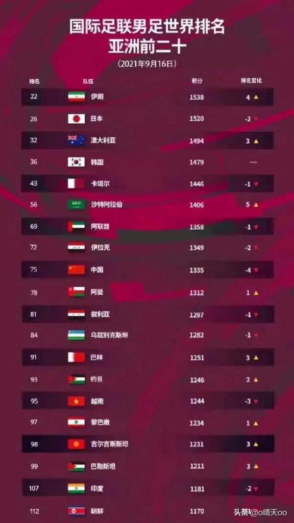 國足還有下降的空間嗎？網友：臉都不要了