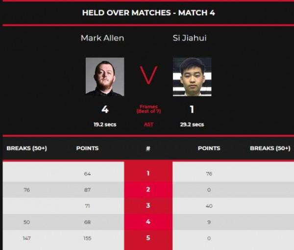 打瘋了!小鋼炮轟單杆滿分147,單局轟155-0,顏丙濤轟122+121分 打瘋了!小鋼炮轟單杆滿分147,單局轟155-0,顏丙濤轟122+121分