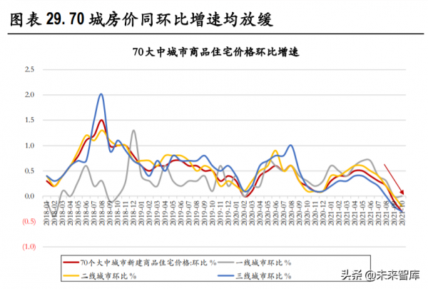 房地產行業深度研究:五問房地產行業 房地產行業深度研究:五問房地產行業