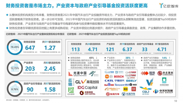 過去一年，汽車產業融資事件400+，最熱門賽道竟是它？