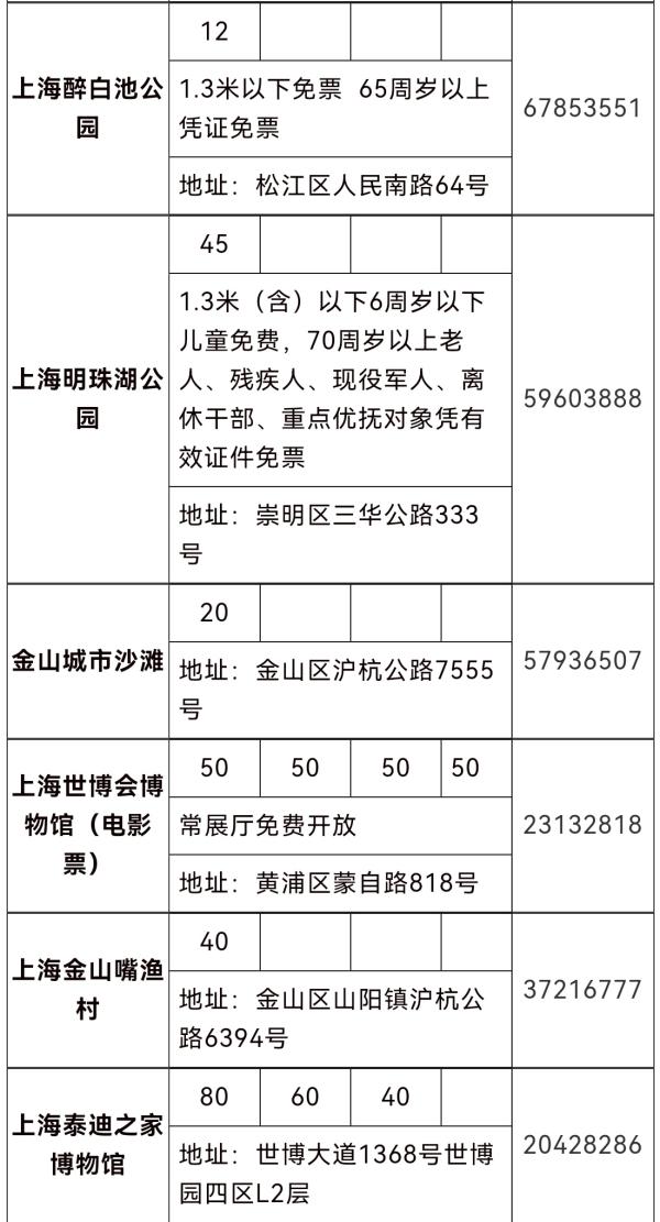 82家景區景點半價,為期一週!2021上海旅遊節惠民活動來啦 82家景區景點半價,為期一週!2021上海旅遊節惠民活動來啦