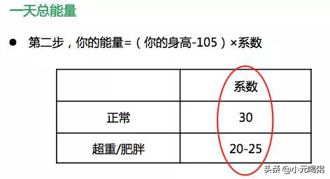 糖友們看過來,怎麼才算“低糖餐譜”? 糖友們看過來,怎麼才算“低糖餐譜”?
