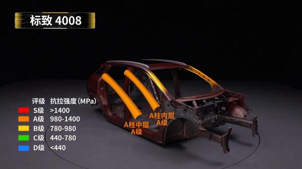 標緻4008對拆本田皓影，都是合資品牌，車身強度差別這麼大？