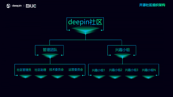 deepin 深度開源社群中心正式成立