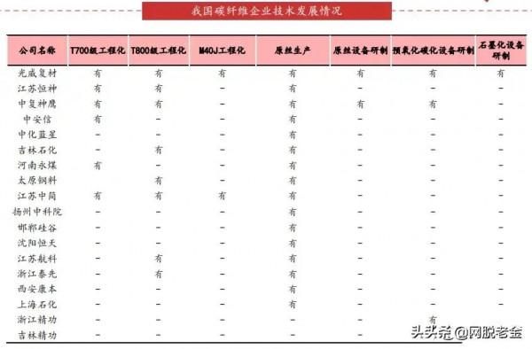從魚竿廠到碳纖維龍頭的躍變,承兌了光威30年奮鬥 從魚竿廠到碳纖維龍頭的躍變,承兌了光威30年奮鬥