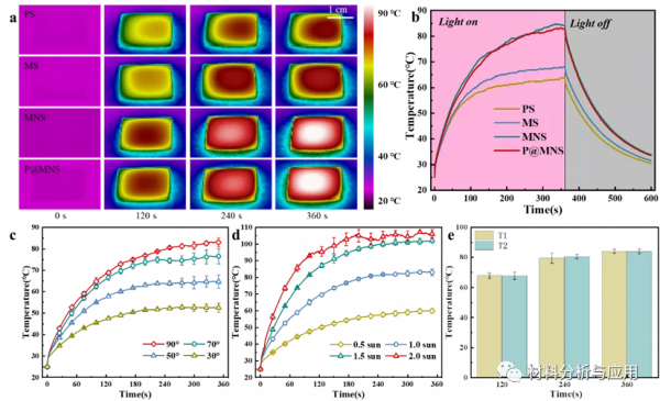 重大：多尺度微納分層結構的光熱陷阱強化光吸收促進防&sol;除冰應用