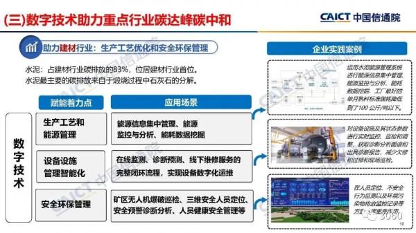 報告 | 中國信通院《數字碳中和白皮書》