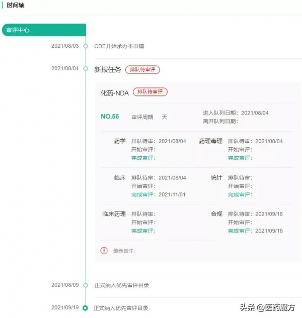 2022年，這19款重磅新藥將在中國獲批