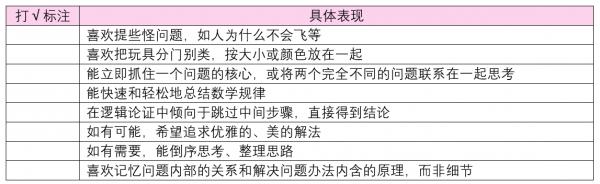 九大智慧 – 如何透過自測找到優勢智慧和天賦? 九大智慧 – 如何透過自測找到優勢智慧和天賦?
