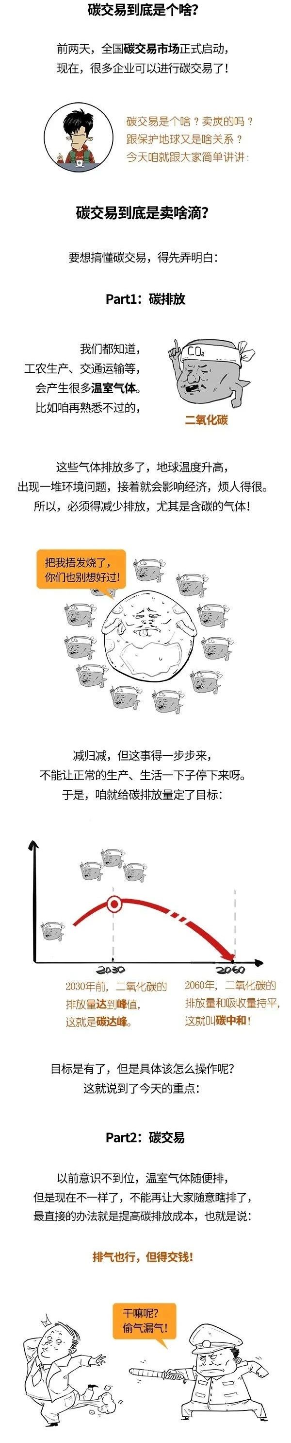 科普漫畫 | 碳排放交易是啥？我少排二氧化碳也能賺錢？