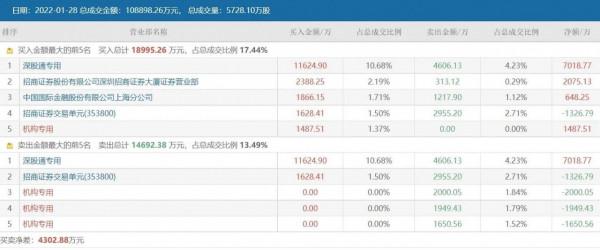聯創電子,溯洄從之,道阻且長 聯創電子,溯洄從之,道阻且長