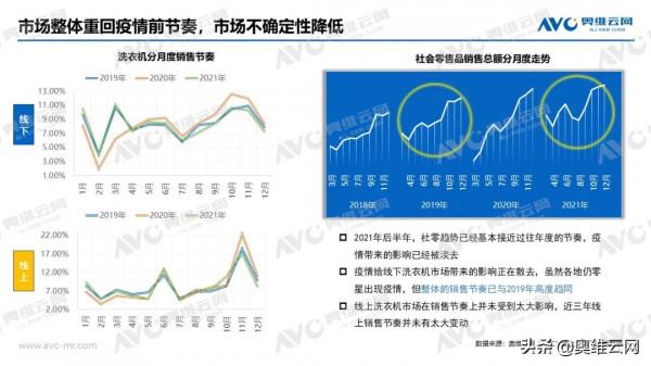 洗衣機年度總結：升級，升級，還是升級