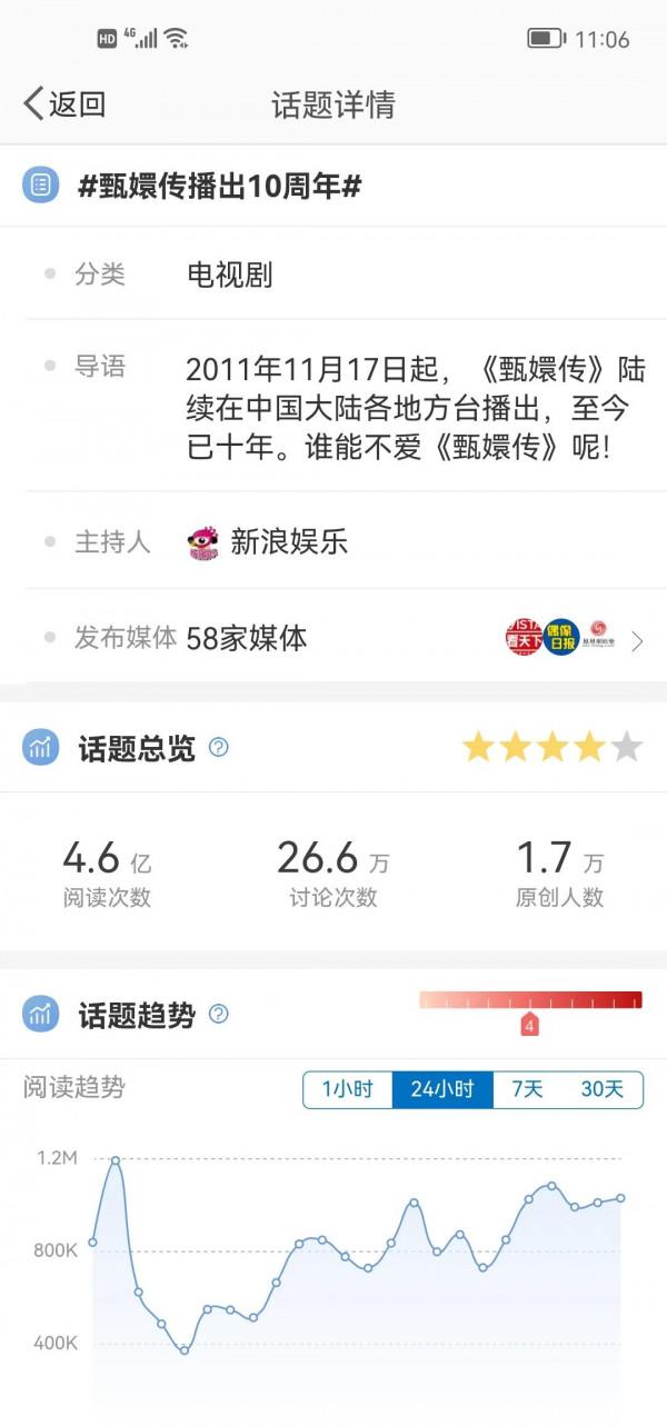 十年後的娘娘怎麼了？收視下滑，眼突脖子腫