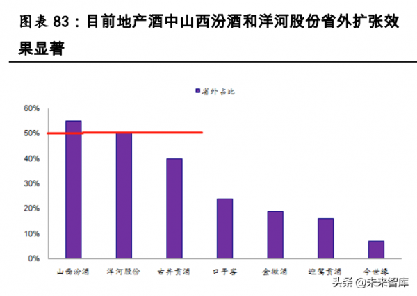 食品飲料行業研究:把握白酒結構性行情,重視大眾品拐點機會 食品飲料行業研究:把握白酒結構性行情,重視大眾品拐點機會