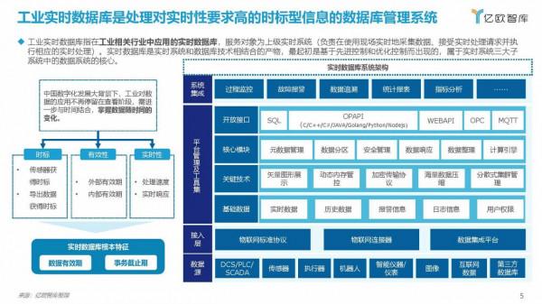 億歐智庫：2021工業實時資料庫行業白皮書（39頁完整版）