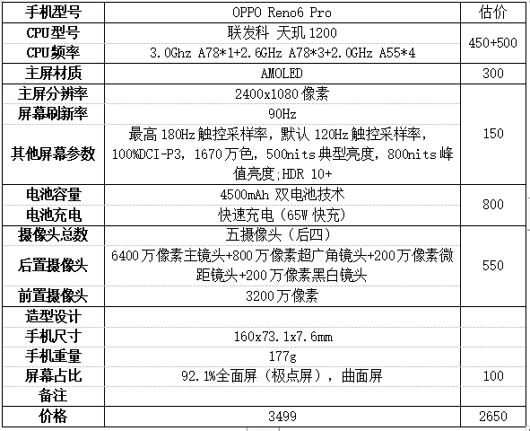 2021手機選購指南:我們究竟把錢花在了什麼地方? 2021手機選購指南:我們究竟把錢花在了什麼地方?