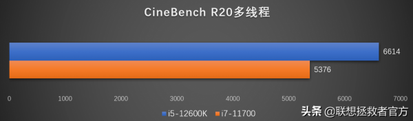 拯救者刃7000K 2022官方評測——新勇士能否戰勝老帝王