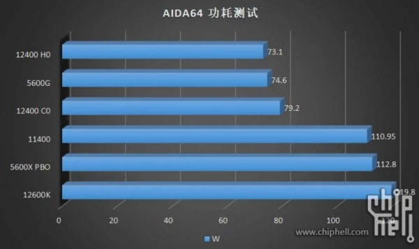 入門款i3-12100 /12300與i5-12400實測同步洩漏,完勝競爭對手AMD 入門款i3-12100 /12300與i5-12400實測同步洩漏,完勝競爭對手AMD