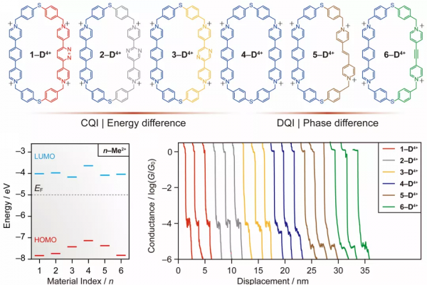 浙江大學陳洪亮課題組:超分子電子學進展 浙江大學陳洪亮課題組:超分子電子學進展