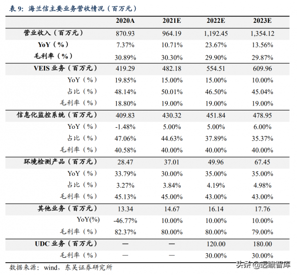 國內首個海底資料艙落地,海蘭信:引領大資料中心走進海洋時代 國內首個海底資料艙落地,海蘭信:引領大資料中心走進海洋時代