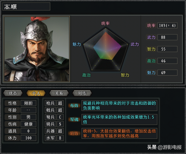 《大浪淘沙》遊戲槍兵全解析 功能主旋律未變 二線武將數量嚴重不足 《大浪淘沙》遊戲槍兵全解析 功能主旋律未變 二線武將數量嚴重不足