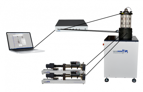 GDS動三軸助力科研:如何讓最重的火車行駛在最軟的地基上? GDS動三軸助力科研:如何讓最重的火車行駛在最軟的地基上?