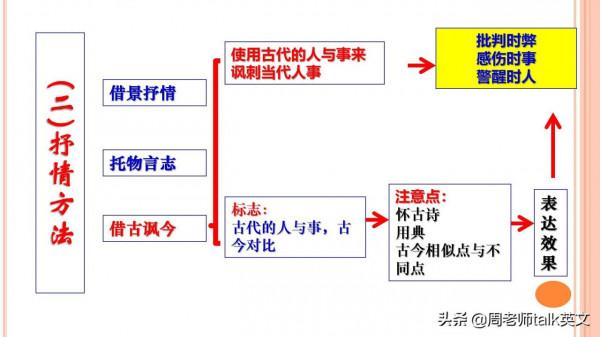 班主任：掌握古詩文閱讀12大解題模板和公式，隨便考都不丟分