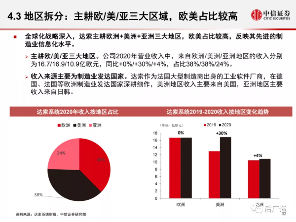 一篇文章看懂工業軟體巨頭達索系統的發展歷程、產品體系及啟示