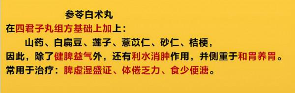 脾胃虛弱：溼氣重、齒痕舌、便溏腹瀉、肚子脹，實用中成藥大總結