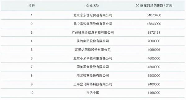 美日中網際網路領域筆記