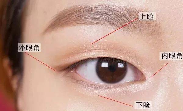 做個雙眼皮眼睛就能變大嗎？