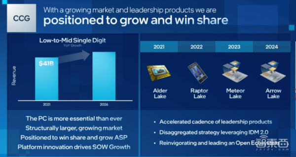 英特爾CEO的終極大招：劃分六大業務線，4年要發5個造芯節點