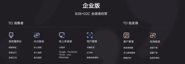 有贊AllValue釋出D2C+B2B全渠道經營解決方案，中國品牌成功出海