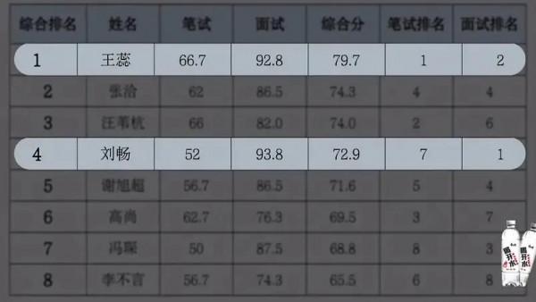 李桃!《令人心動的offer3》王蕊為什麼晉級 李桃!《令人心動的offer3》王蕊為什麼晉級