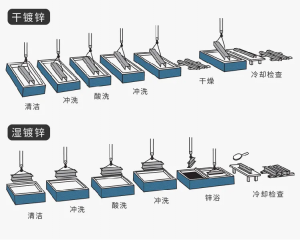 材料的表面處理工藝詳解